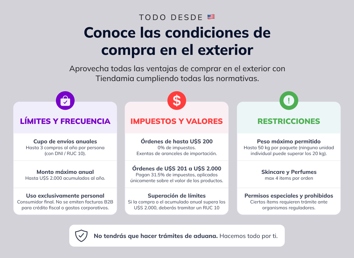 Informacion metodos de importacion